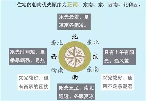 做南朝北|风水朝向中坐南朝北、坐东朝西为什么不好？